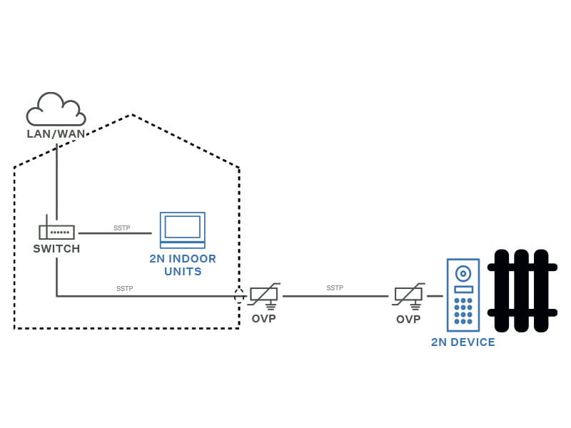 Overvoltage protection installation diagram for a device and cables installed outside the building