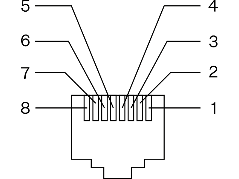 Konektor ethernetového kabelu